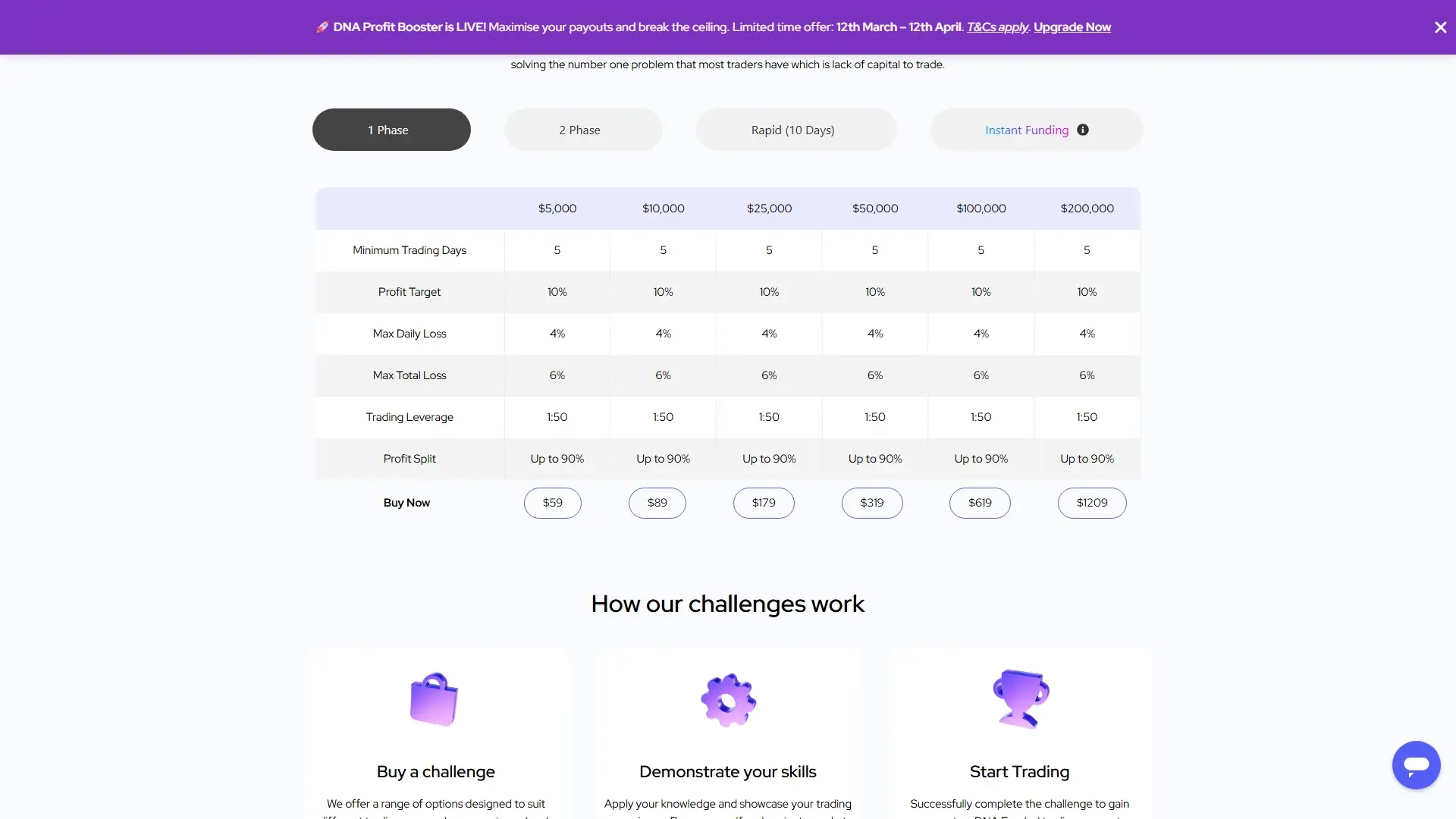 DNA Funded plans page screenshot