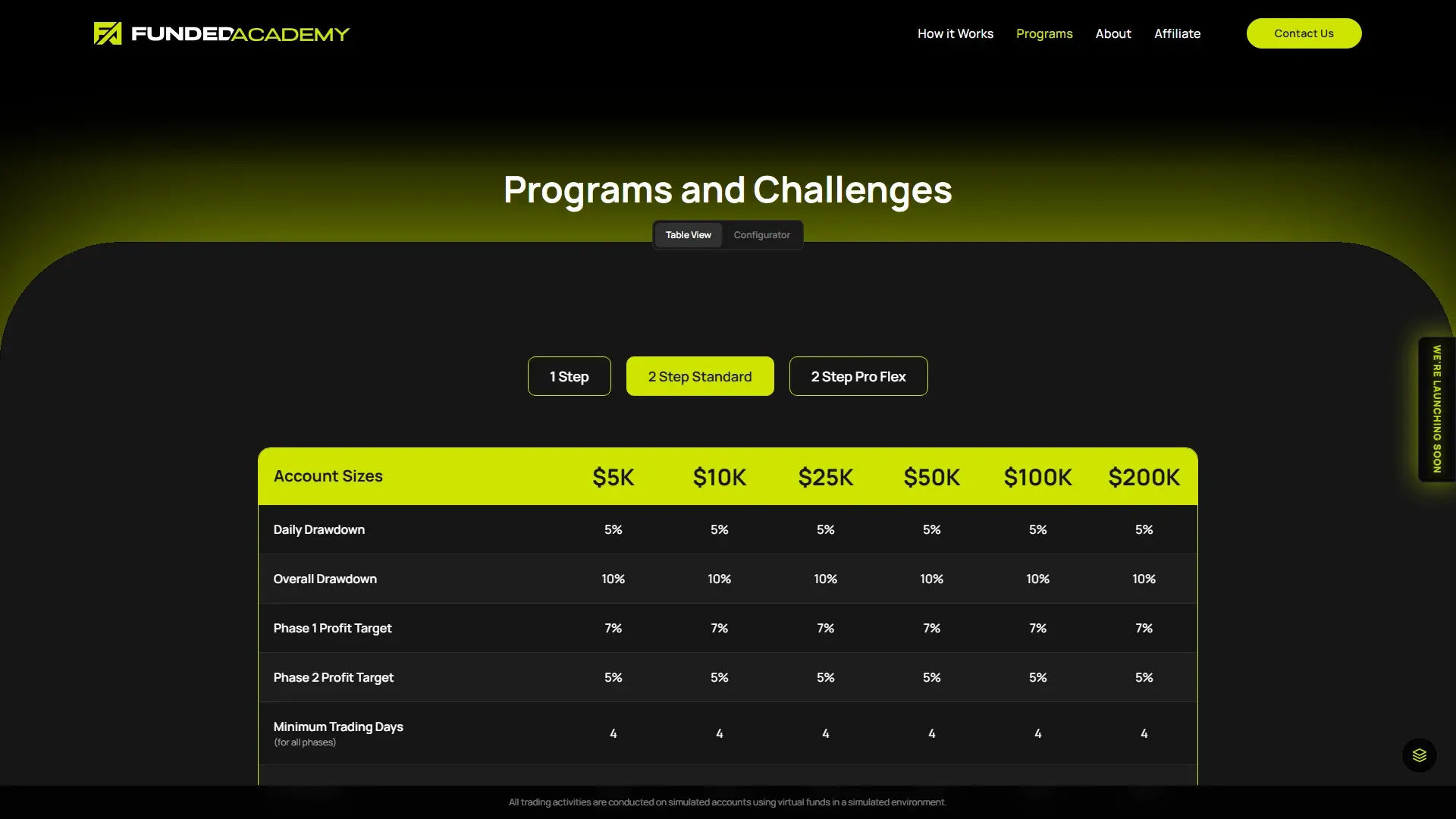 Funded Academy plans page screenshot