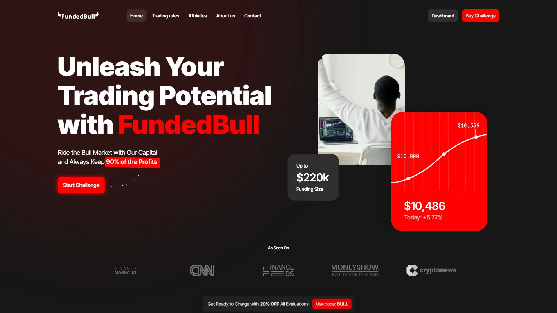 FundedBull homepage screenshot