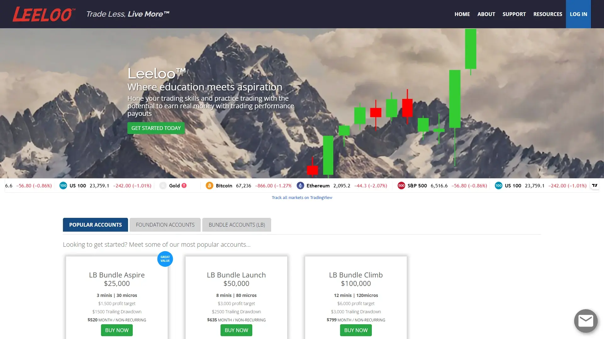 Leeloo Trading homepage screenshot