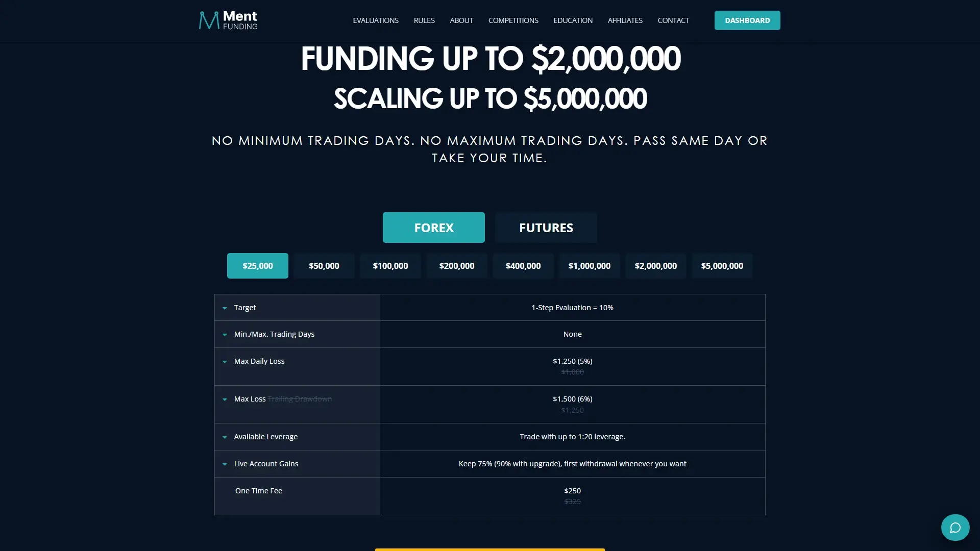 Ment Funding plans page screenshot