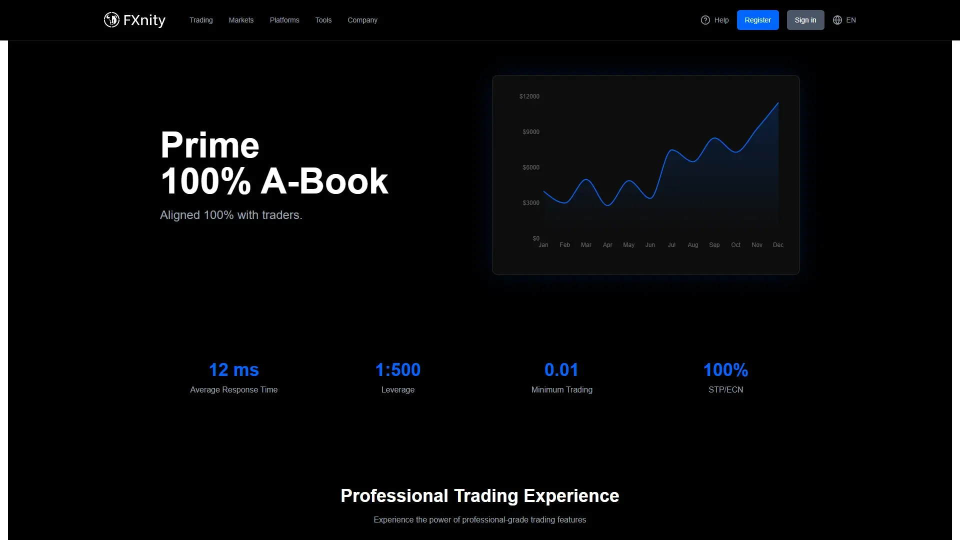 Smart Prop Trader plans page screenshot